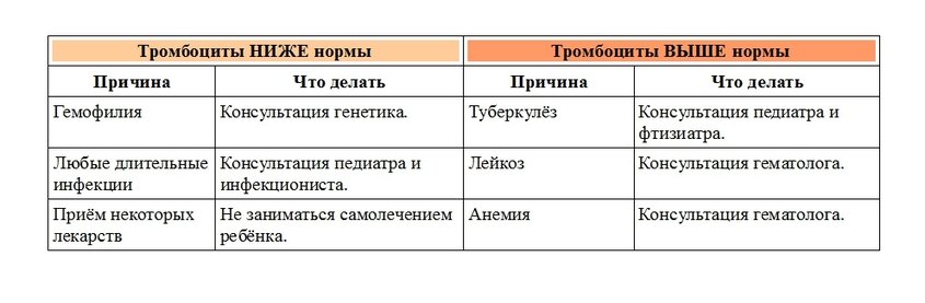 показатели крови детей первого года жизни. Смотреть фото показатели крови детей первого года жизни. Смотреть картинку показатели крови детей первого года жизни. Картинка про показатели крови детей первого года жизни. Фото показатели крови детей первого года жизни