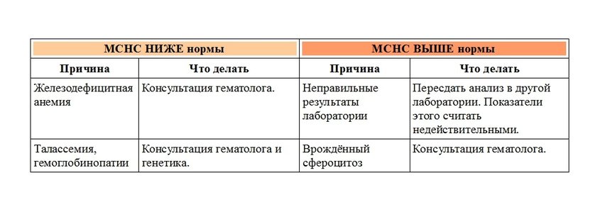 показатели крови детей первого года жизни. Смотреть фото показатели крови детей первого года жизни. Смотреть картинку показатели крови детей первого года жизни. Картинка про показатели крови детей первого года жизни. Фото показатели крови детей первого года жизни