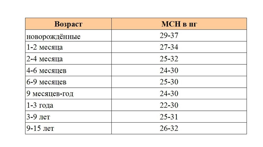показатели крови детей первого года жизни. Смотреть фото показатели крови детей первого года жизни. Смотреть картинку показатели крови детей первого года жизни. Картинка про показатели крови детей первого года жизни. Фото показатели крови детей первого года жизни