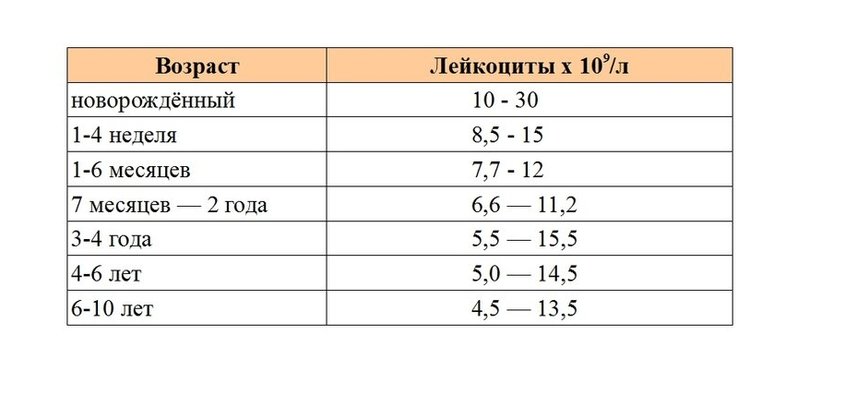 показатели крови детей первого года жизни. Смотреть фото показатели крови детей первого года жизни. Смотреть картинку показатели крови детей первого года жизни. Картинка про показатели крови детей первого года жизни. Фото показатели крови детей первого года жизни