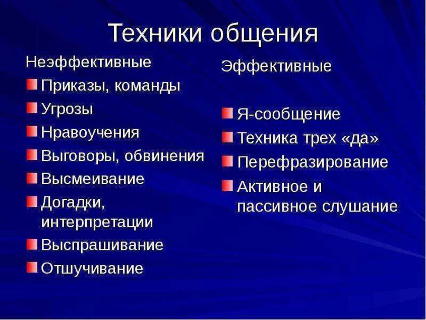 Техники общения. Техники эффективного общения в психологии таблица. Техника эффективного общения. Техника и приемы эффективного общения. Приемы эффективного общения в психологии.