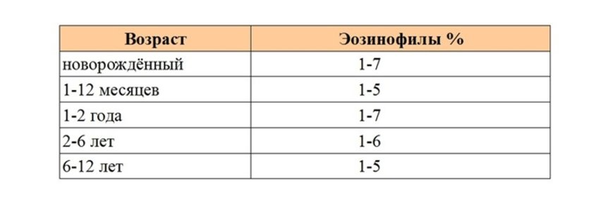 показатели крови детей первого года жизни. Смотреть фото показатели крови детей первого года жизни. Смотреть картинку показатели крови детей первого года жизни. Картинка про показатели крови детей первого года жизни. Фото показатели крови детей первого года жизни