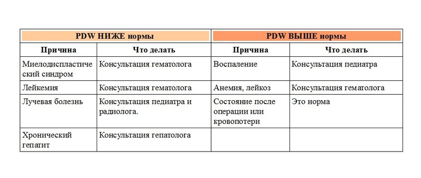 показатели крови детей первого года жизни. Смотреть фото показатели крови детей первого года жизни. Смотреть картинку показатели крови детей первого года жизни. Картинка про показатели крови детей первого года жизни. Фото показатели крови детей первого года жизни