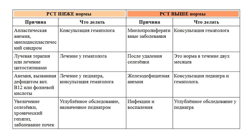 показатели крови детей первого года жизни. Смотреть фото показатели крови детей первого года жизни. Смотреть картинку показатели крови детей первого года жизни. Картинка про показатели крови детей первого года жизни. Фото показатели крови детей первого года жизни