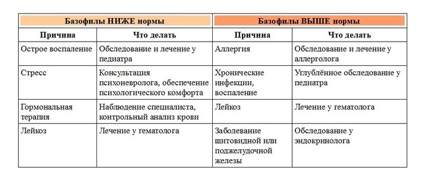 показатели крови детей первого года жизни. Смотреть фото показатели крови детей первого года жизни. Смотреть картинку показатели крови детей первого года жизни. Картинка про показатели крови детей первого года жизни. Фото показатели крови детей первого года жизни