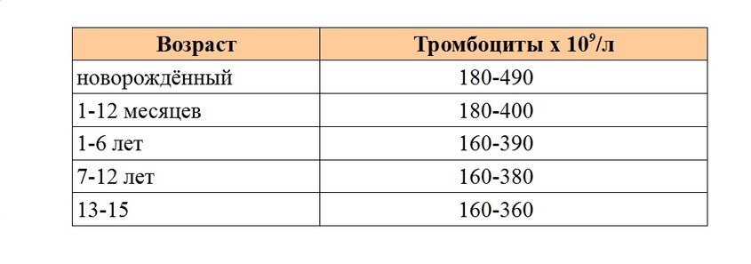 показатели крови детей первого года жизни. Смотреть фото показатели крови детей первого года жизни. Смотреть картинку показатели крови детей первого года жизни. Картинка про показатели крови детей первого года жизни. Фото показатели крови детей первого года жизни