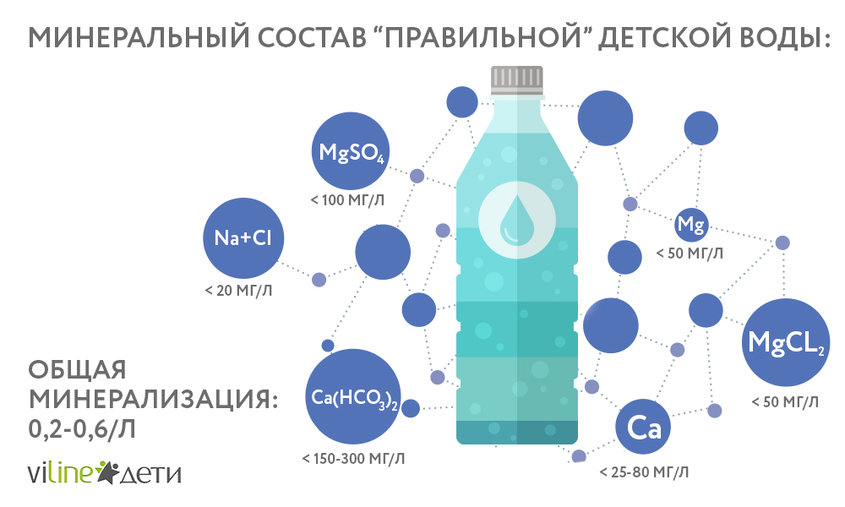 Легкая вода состав